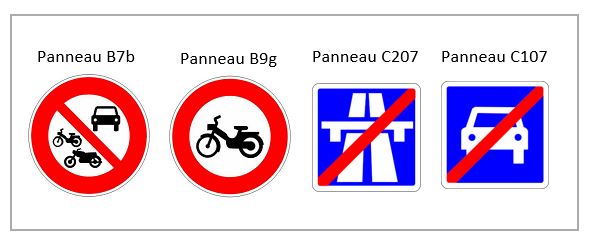 NetVox Assurances : Panneau des routes interdites aux cyclo